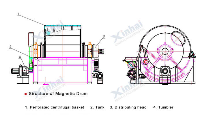 Magnetic-Drum