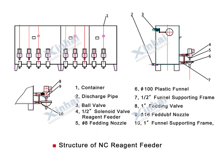 NC-Reagent-Feeder