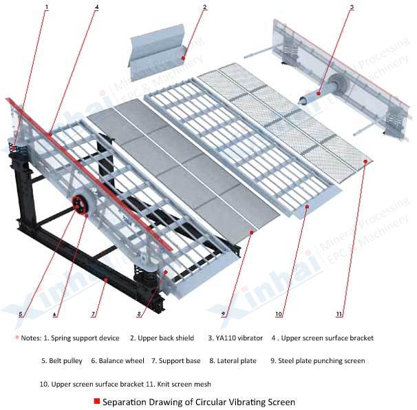 Round Vibrating Screen(YA)