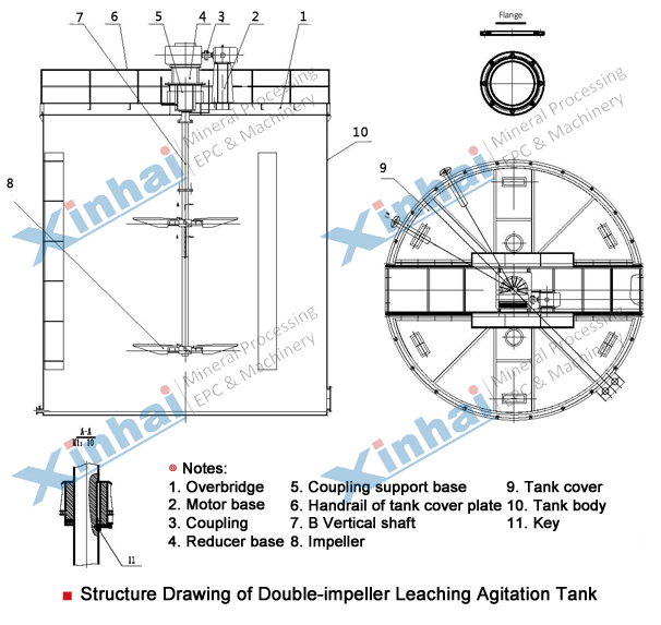 St-Double-impeller-Leaching-Agitation-Tank.jpg