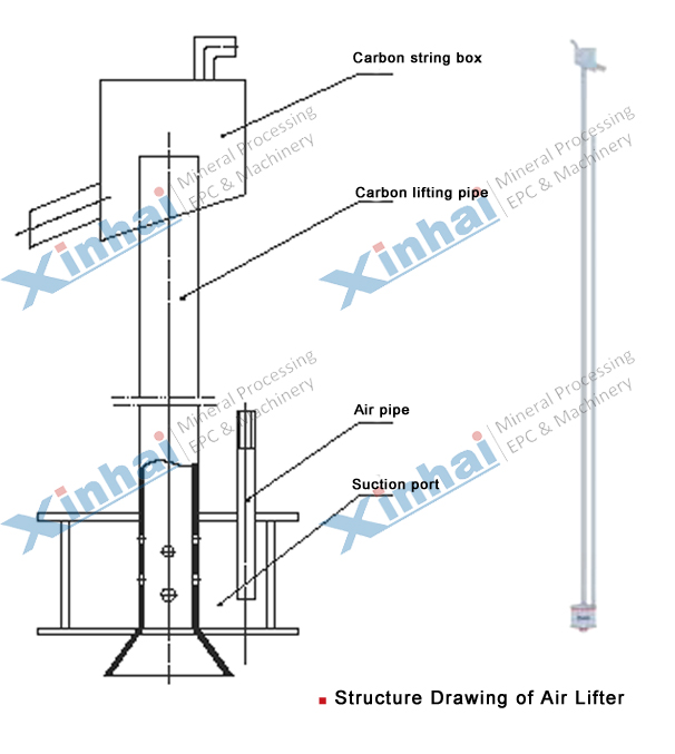 St-Drawing-of-Air-Lifter.jpg