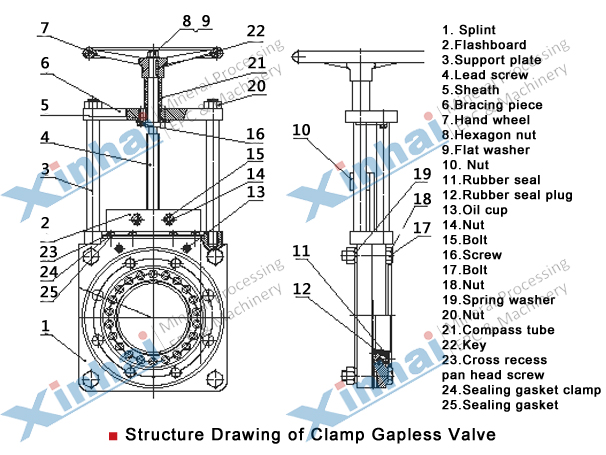 Structure-Clamp-Gapless-Valve