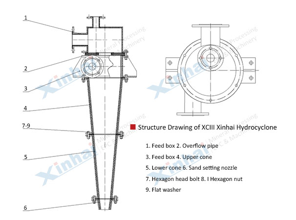 Structure-Drawing-of-XCIII-Xinhai-Hydrocyclone