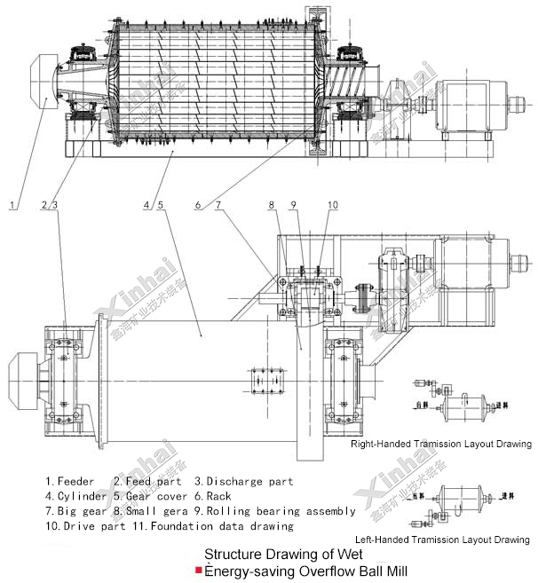 Wet-energy-saving-overflow-ball-mill