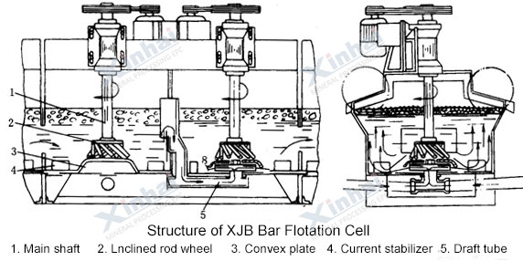 XJB-Bar-Flotation-Cell