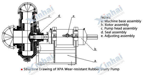 Wear-Resistant Slurry Pump