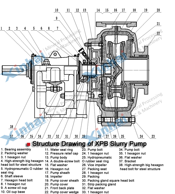 Alloy Slurry Pump