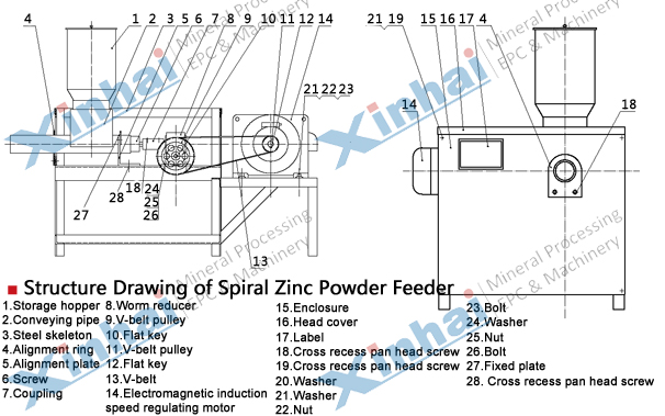 p-Spiral-Zinc-Powder-Feeder.jpg