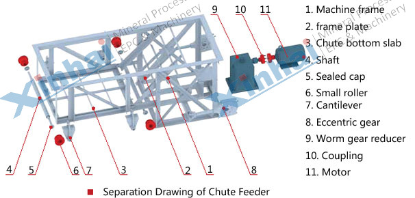 separation-Chute-Feeder