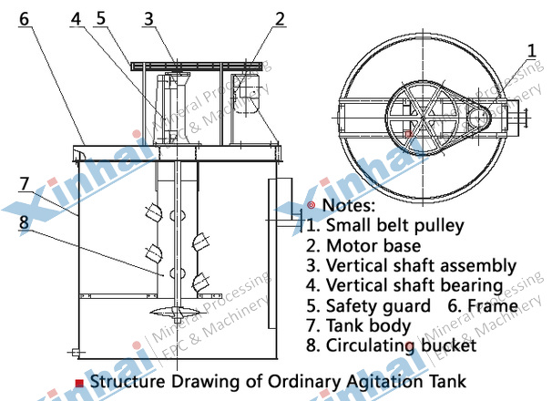 structure-AgitationTank.jpg