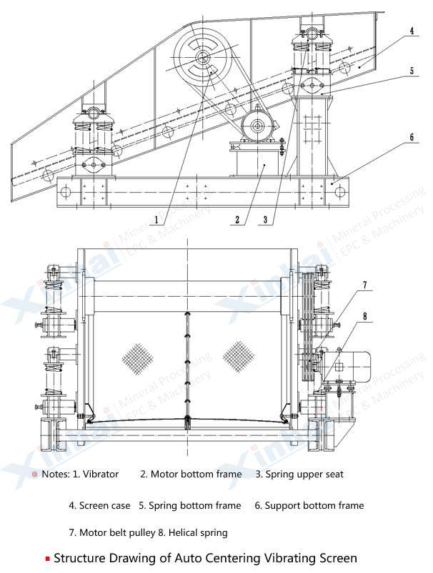 structure-Auto_Centering_Vibrating_Screen_Xinhai