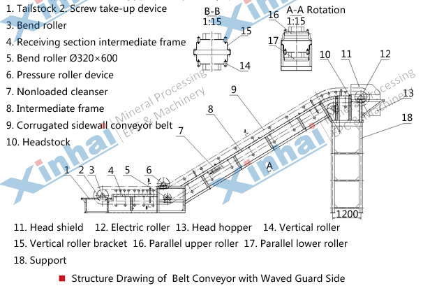 structure-Belt-Conveyor-with-Waved-Guard-Side