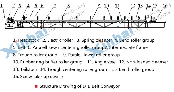 structure-Belt-Conveyor