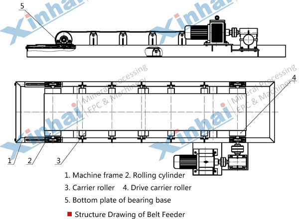 structure-Belt-Feeder