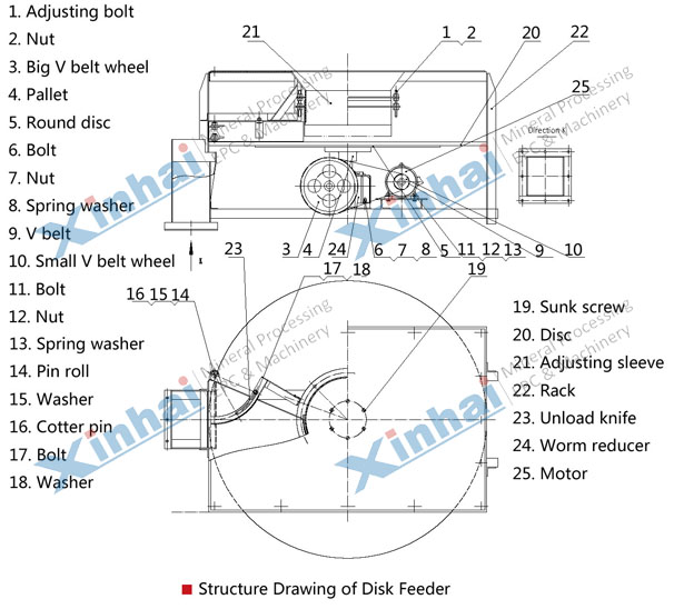 structure-Disc-Feeder.jpg