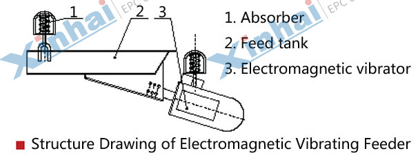 structure-Electromagnetic-Vibrating-Feeder