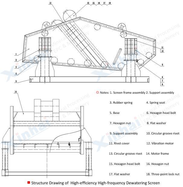 structure-High-Frequency-Dewatering-Screen.jpg