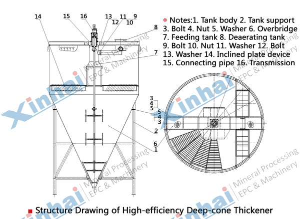 structure-High-efficiencyDeep-coneThickener