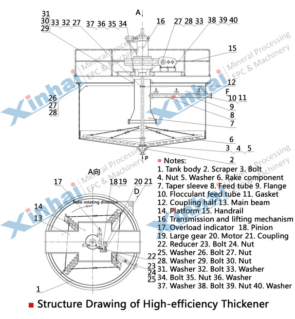 structure-High-efficiencyThickener.jpg