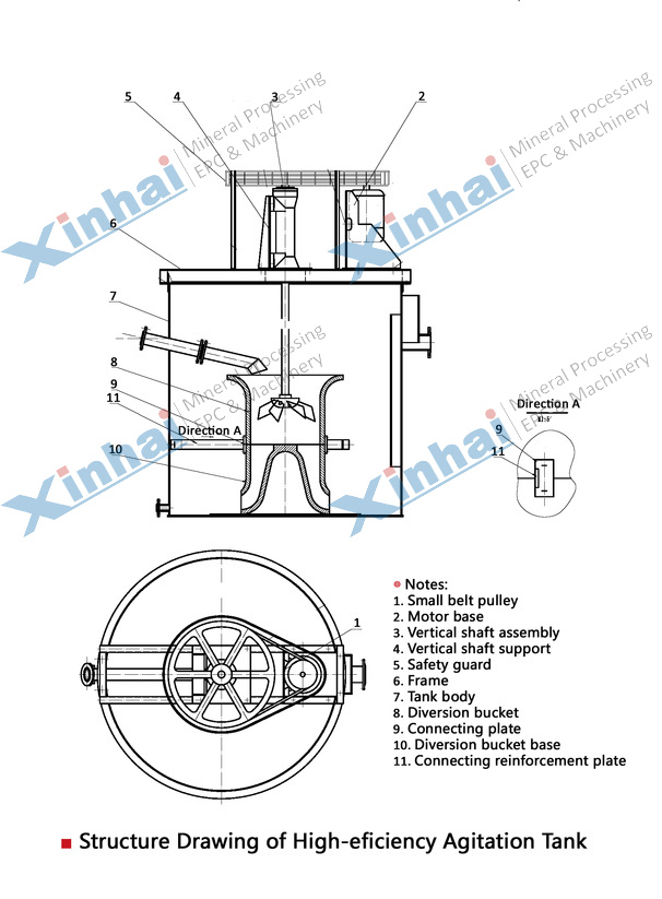 structure-High-eficiencyAgitationTank.jpg