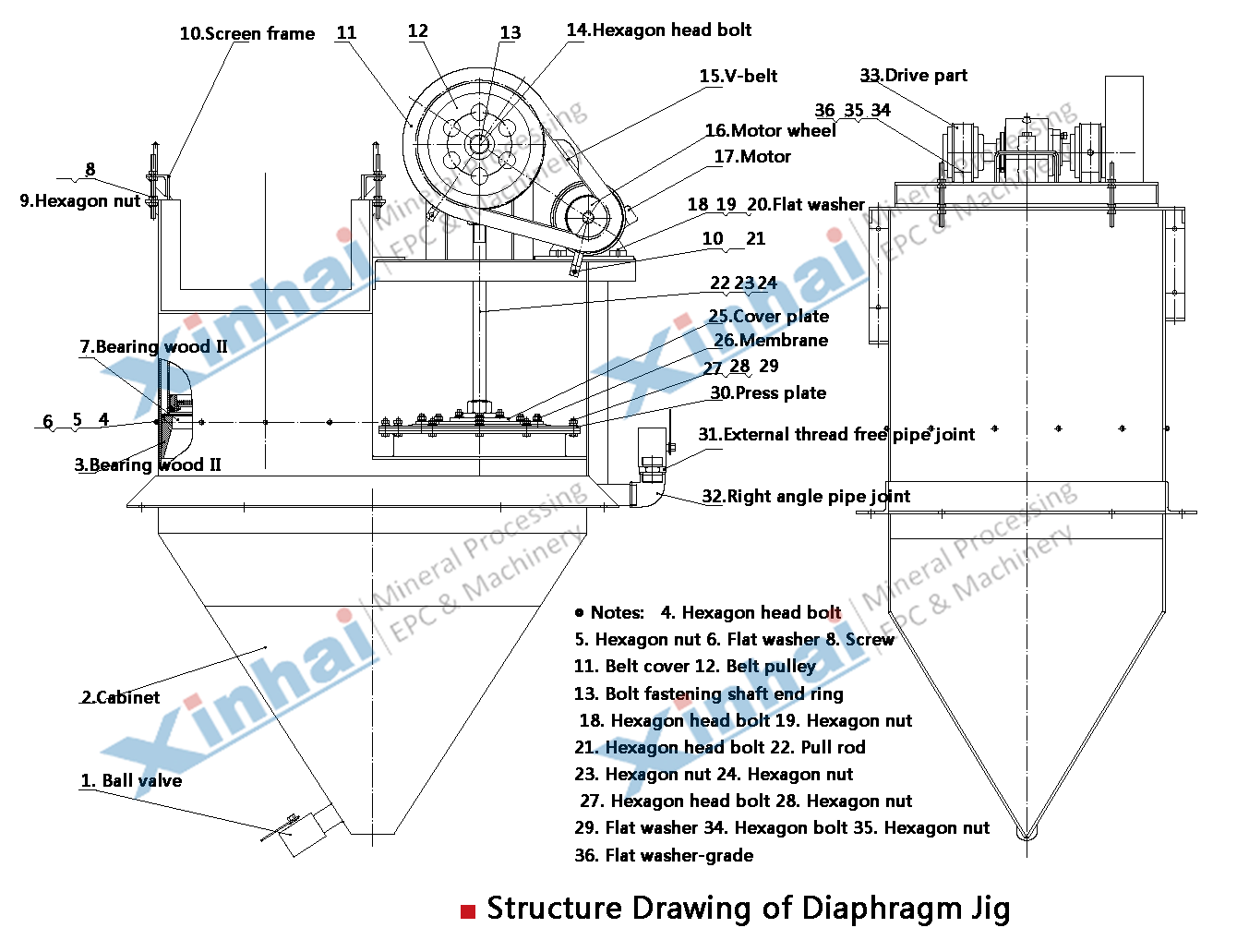 structure-Jig