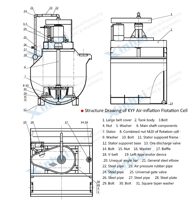 structure-KYF-Air-Inflation-Flotation-Cell