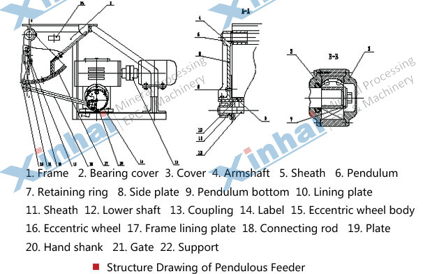 structure-Pendulum-Feeder