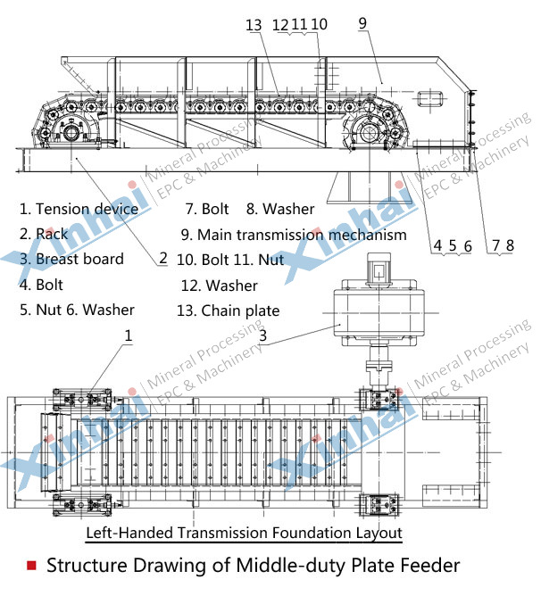 structure-Plate-Feeder