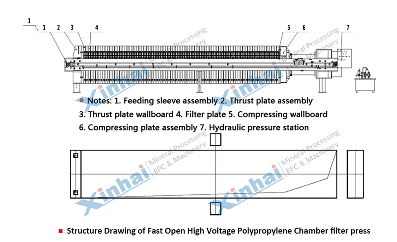 structure-Press-Filter