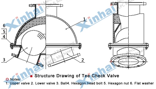 structure-Tee-Check-Valve.jpg