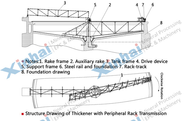 structure-ThickenerwithPeripheralRackTransmission.jpg