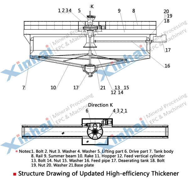 structure-UpdatedHigh-efficiencyThickenerjiegou.jpg