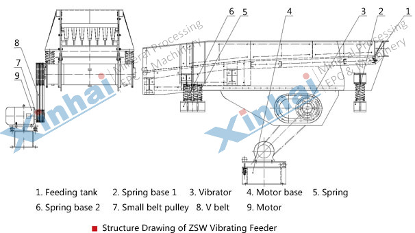 structure-ZSW-Vibrating-Feeder