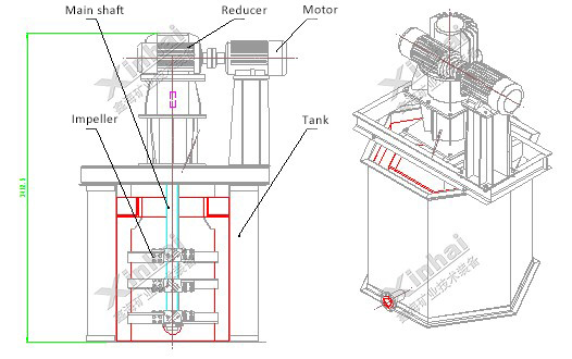 structure-of-agitator-washer