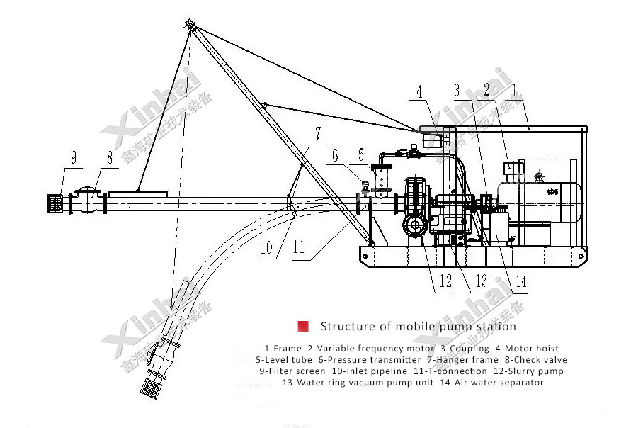 structure-of-mobile-pump-station