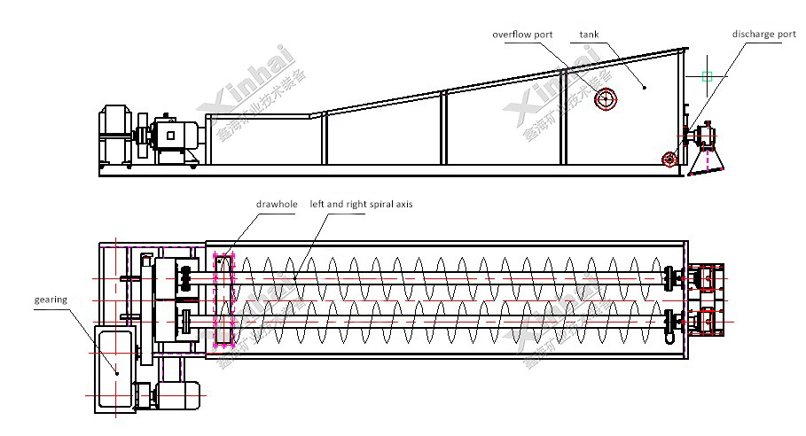 structure-of-spiral-chute-washer