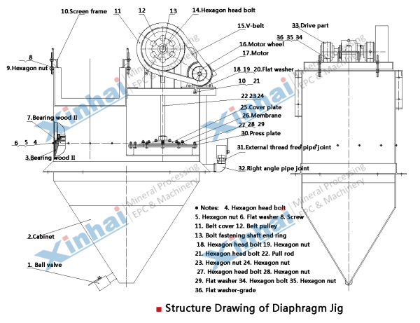 structureJig