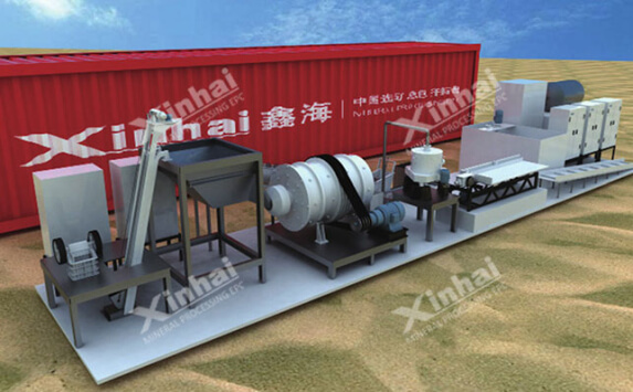 Mobile Gold Separation Equipment