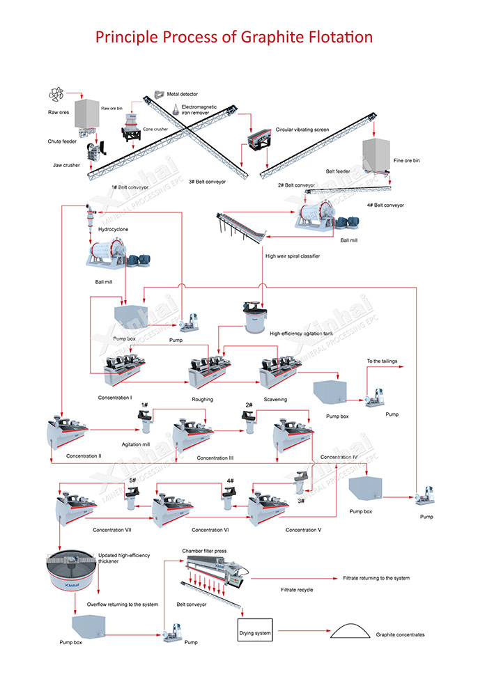 graphite-ore-flow.jpg