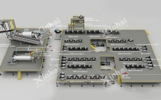 phosphate-ore-beneficiation-automatic-control