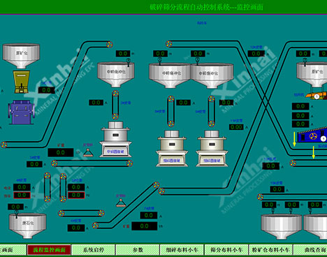 Crushing-and-Screening-Automation-System