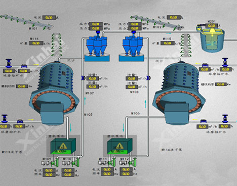 Grinding-and-Classification-Automation-System