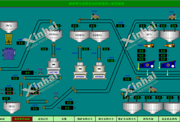 Curshing and screening automatic system