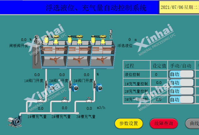 Flotation liquid level / aeration control system